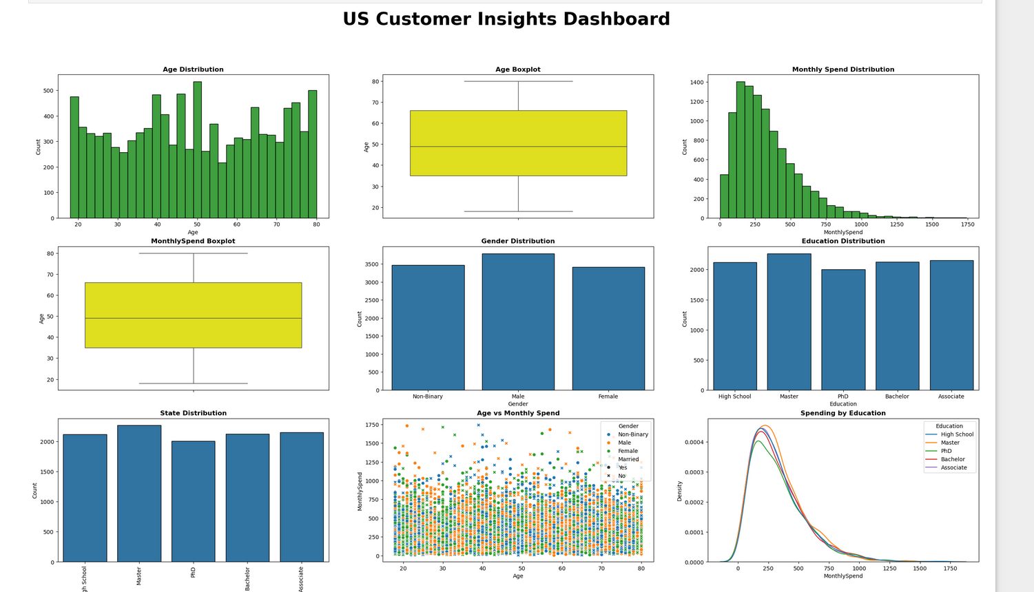Customer Dashboard